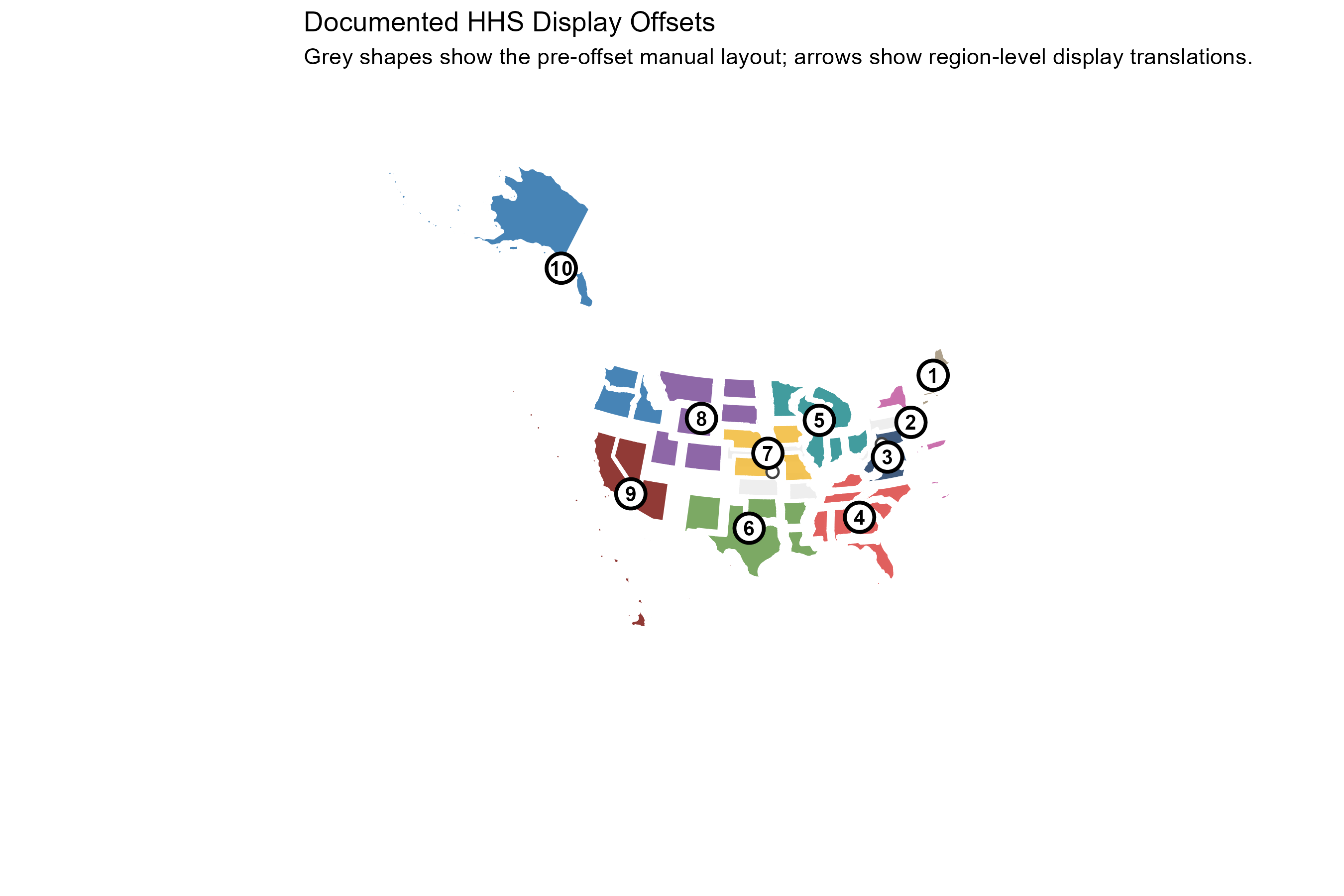 HHS display-offset movement diagnostic