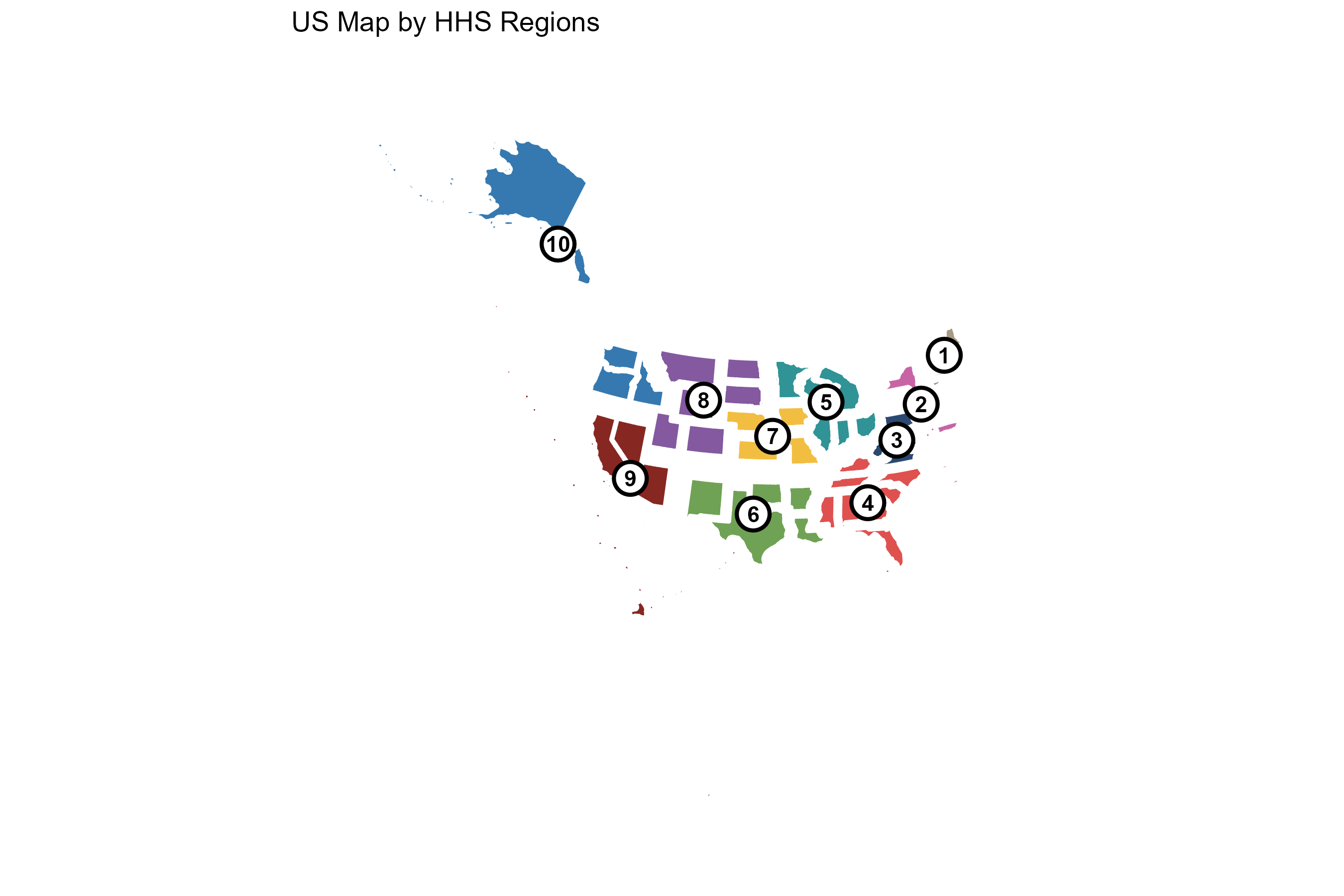 HHS national grouped display layout